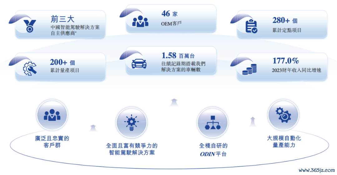 福瑞泰克业务发展概况，图源：招股书